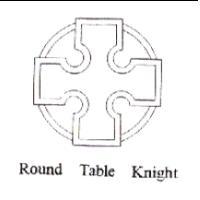 Round Table Knight及圖