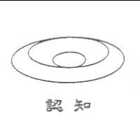認知及圖