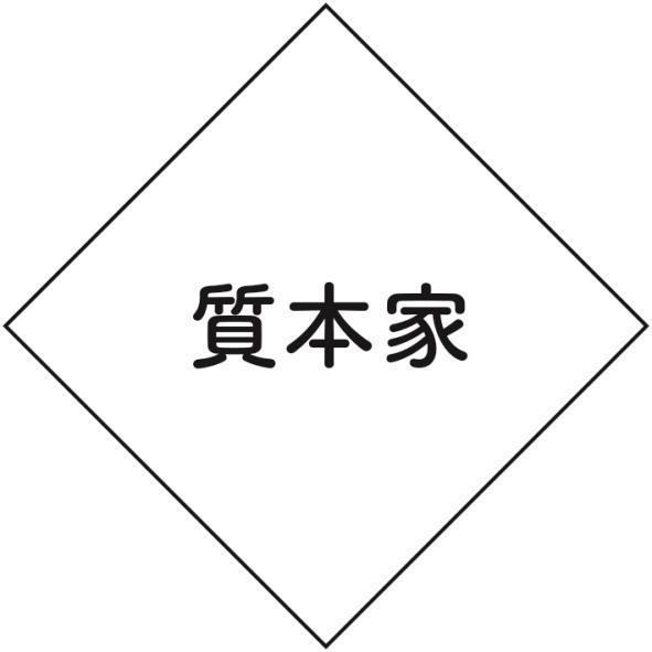 質本家及圖