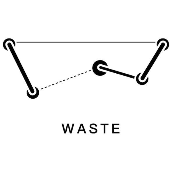 WASTE及圖
