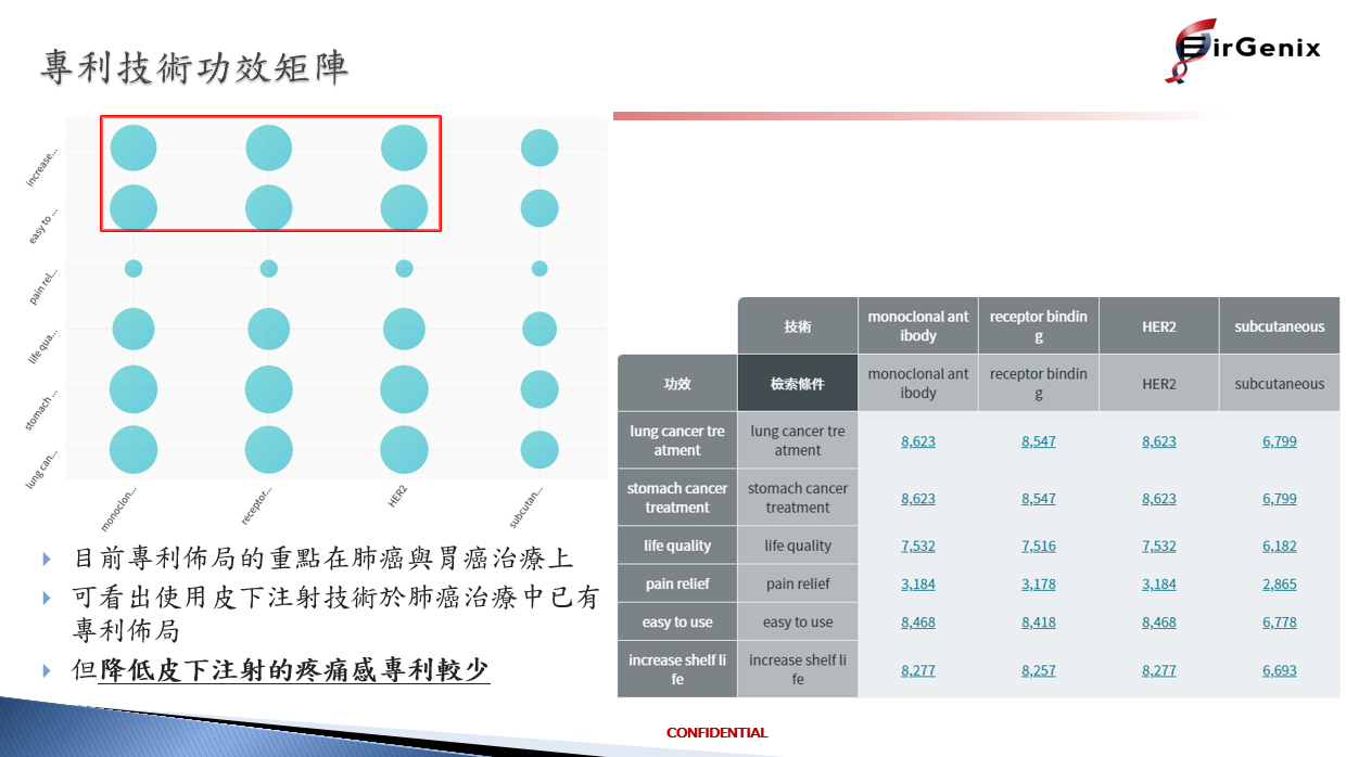 台康生技股份有限公司導入iPKM心得分享- 專欄文章| iPKM 產業專利知識平台